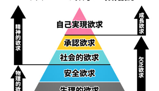 マズローの欲求5段階説（自己実現理論）とは？人間には成長欲がある